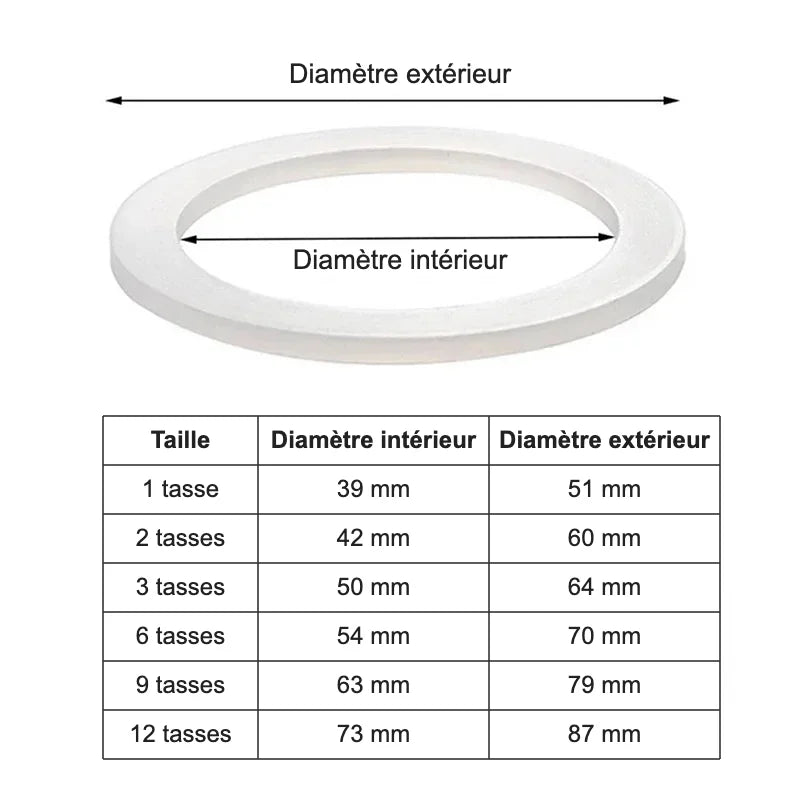 Diamètres intérieur et extérieur du joint de cafetière italienne, de 1 à 12 tasses