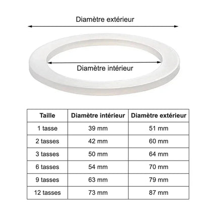 Diamètres intérieur et extérieur du joint de cafetière italienne, de 1 à 12 tasses
